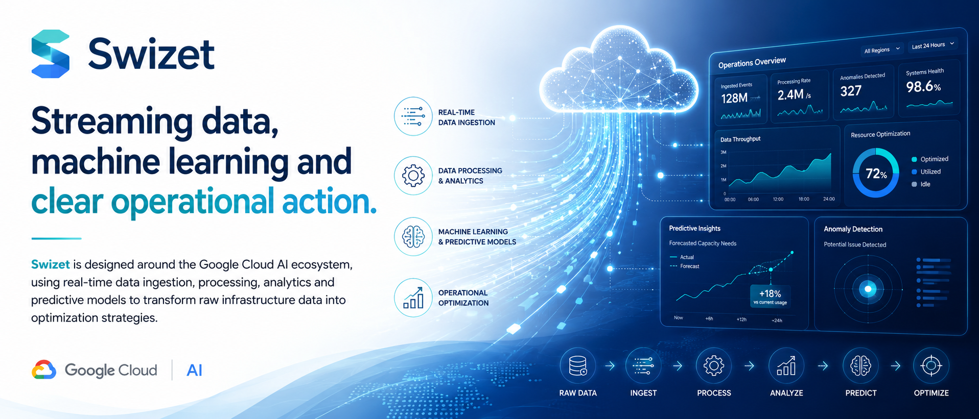 Illustration of cloud native architecture with connected data streams